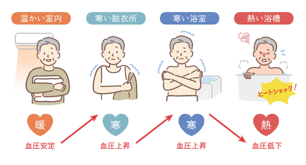 冬の脳卒中リハビリ　〜自宅でできる身体ケアと「貯筋」のすすめ〜